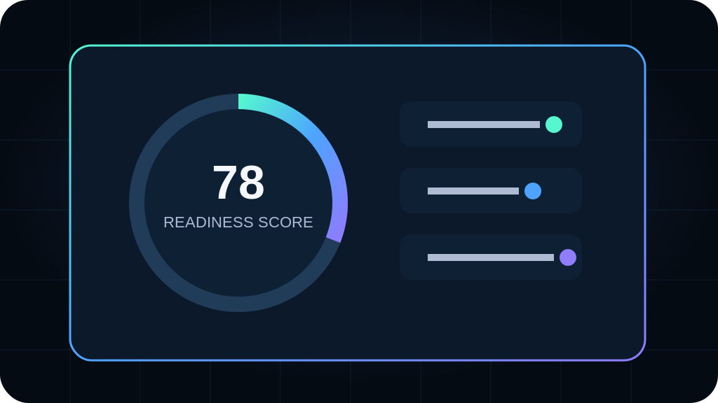 Business automation readiness score with implementation priorities