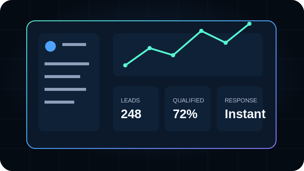 Dashboard for measuring marketing leads, qualification and sales follow-up